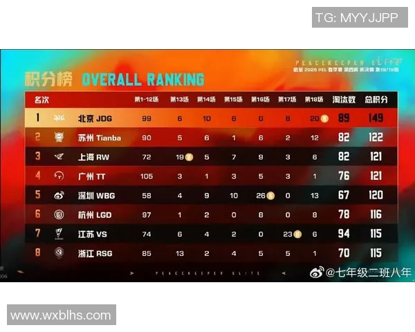 和平精英评论：分析JDG在比赛中的盯防策略与成效评估